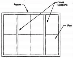 Support beam placement