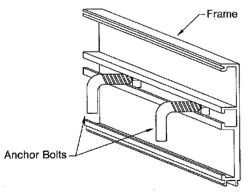 Frame anchors