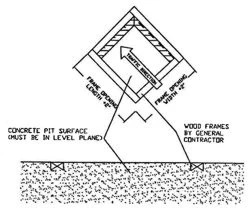 Securing floor grate frame in recess