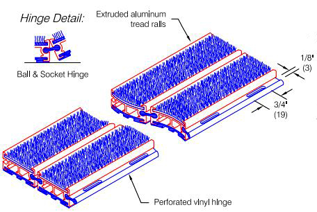 Hinge Detail for Pawling RG-250 Drain-Well Entrance Mat