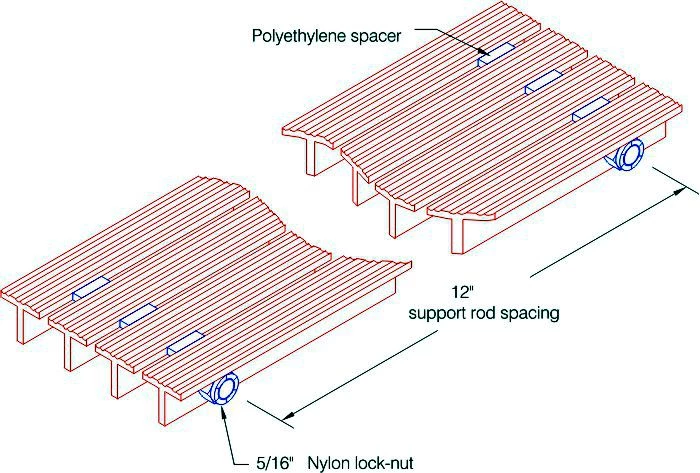 RGB-200 Construction Rod Spacing