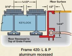 Perfec grate heavy traffic Frame 420 L & P