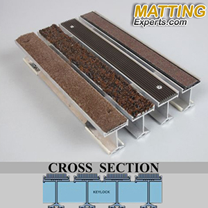 Recessed Mats are Below Grade Mats by American Floor Mats